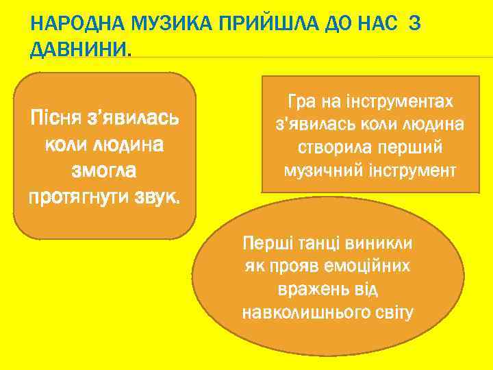 НАРОДНА МУЗИКА ПРИЙШЛА ДО НАС З ДАВНИНИ. Пісня з’явилась коли людина змогла протягнути звук.