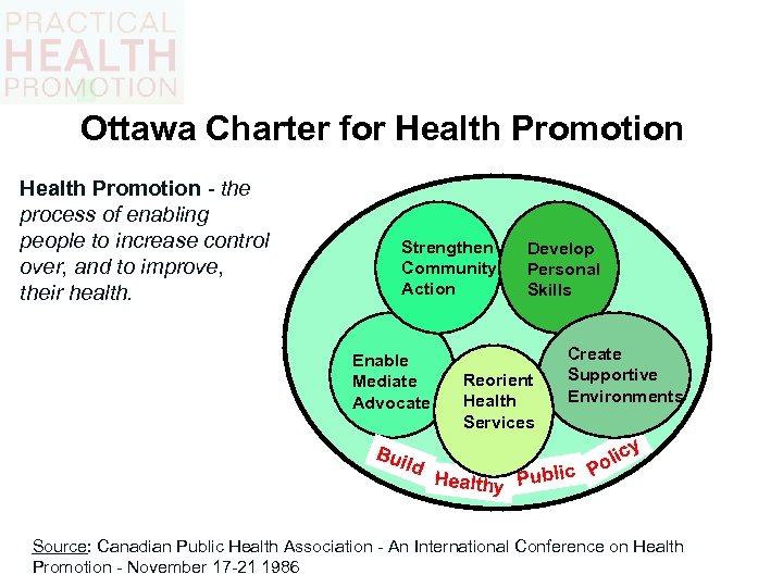 Ottawa Charter for Health Promotion - the process of enabling people to increase control