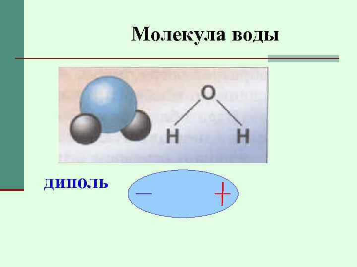 Молекула воды диполь 