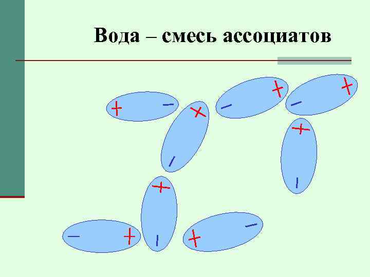 Вода – смесь ассоциатов 