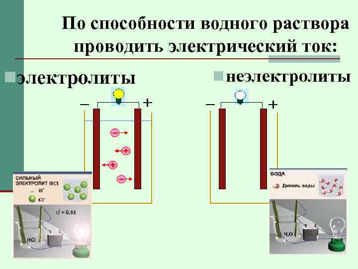 По способности водного раствора проводить электрический ток: nэлектролиты n неэлектролиты 