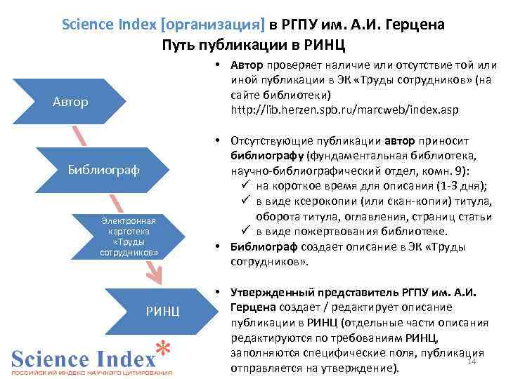 Science Index [организация] в РГПУ им. А. И. Герцена Путь публикации в РИНЦ •