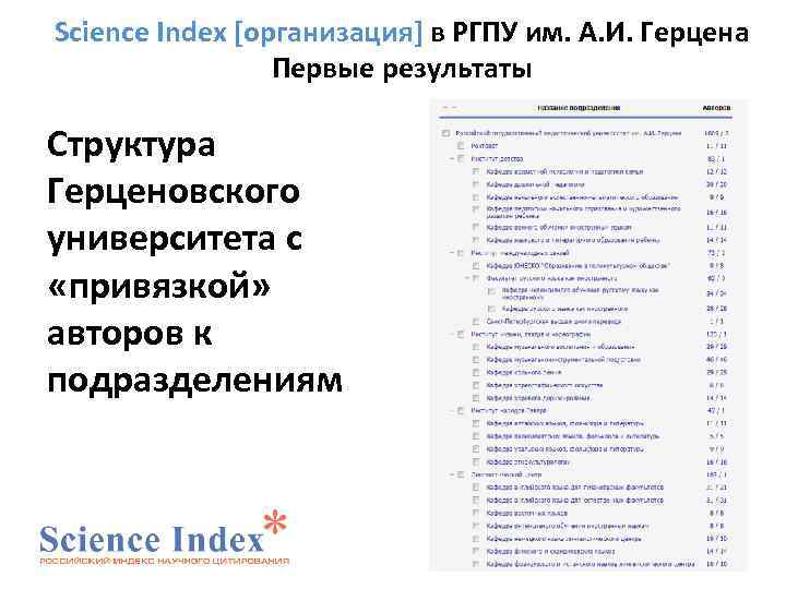 Science Index [организация] в РГПУ им. А. И. Герцена Первые результаты Структура Герценовского университета