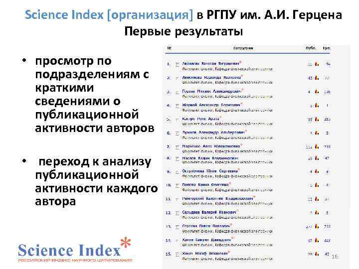 Science Index [организация] в РГПУ им. А. И. Герцена Первые результаты • просмотр по