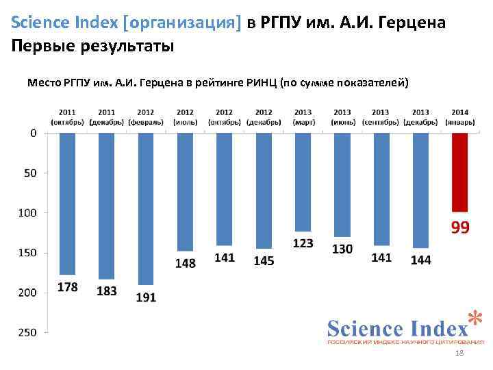 Science Index [организация] в РГПУ им. А. И. Герцена Первые результаты Место РГПУ им.