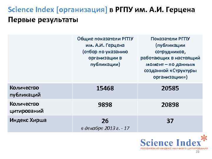 Science Index [организация] в РГПУ им. А. И. Герцена Первые результаты Общие показатели РГПУ