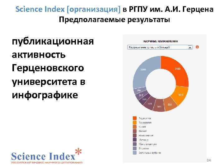 Science Index [организация] в РГПУ им. А. И. Герцена Предполагаемые результаты публикационная активность Герценовского