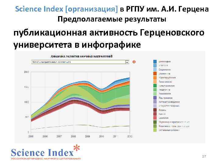 Science Index [организация] в РГПУ им. А. И. Герцена Предполагаемые результаты публикационная активность Герценовского
