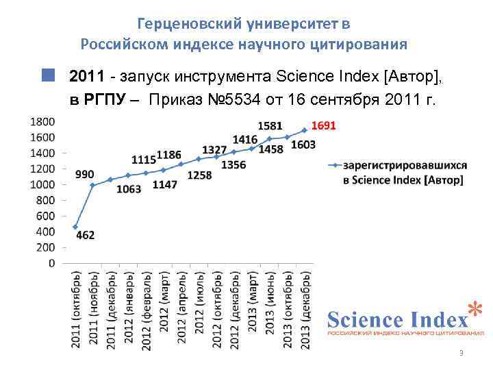 Герценовский университет в Российском индексе научного цитирования 2011 - запуск инструмента Science Index [Автор],