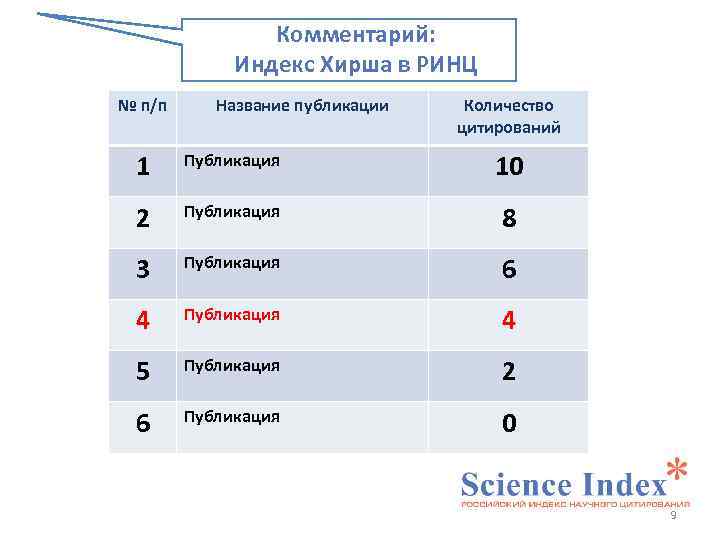 Индекс хирша это. Индекс Хирша. Индекс Хирша формула. Индекс Хирша формула расчета. Индекс Хирша РИНЦ.