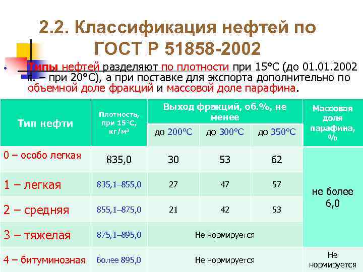 Два образца нефти стандартный с содержанием ванадия