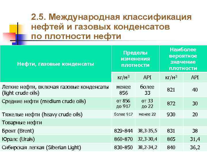 Виды газового конденсата