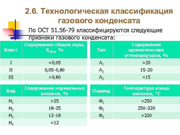 Виды газового конденсата