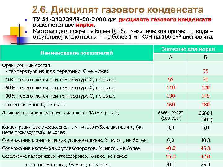 Виды газового конденсата