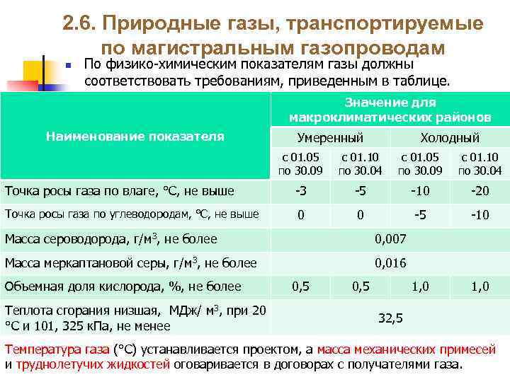 Показатели газа. Температура природного газа. Температура газа в газопроводе. Требования к качеству природного газа. Температура газа в трубе магистрального газопровода.