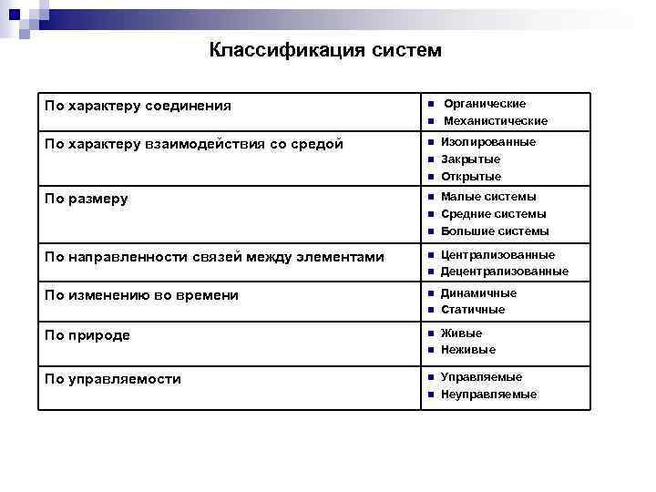 Какие системы относятся к классу