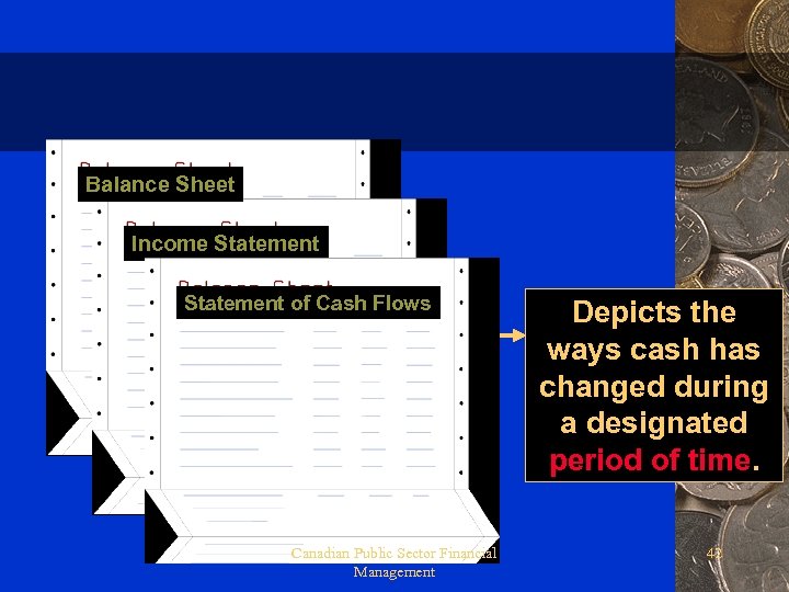 Balance Sheet Income Statement of Cash Flows Canadian Public Sector Financial Management Depicts the