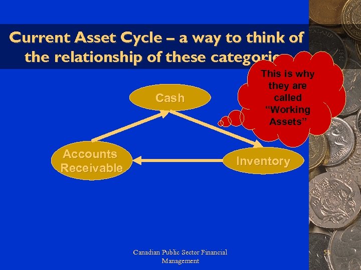 Current Asset Cycle – a way to think of the relationship of these categories