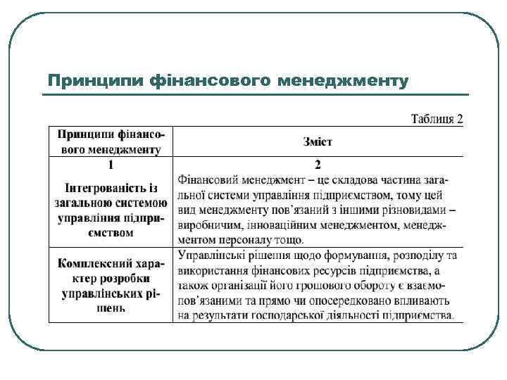 Принципи фінансового менеджменту 