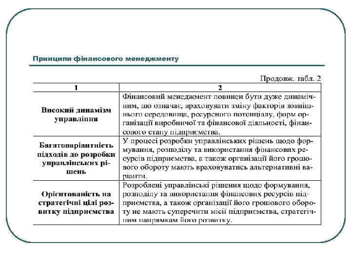 Принципи фінансового менеджменту 