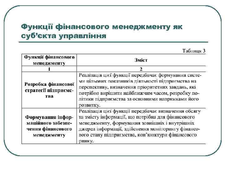 Функції фінансового менеджменту як суб’єкта управління 