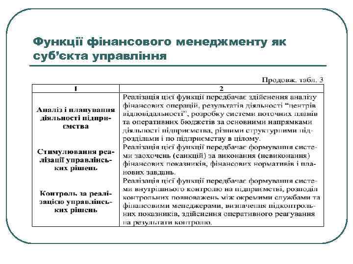 Функції фінансового менеджменту як суб’єкта управління 