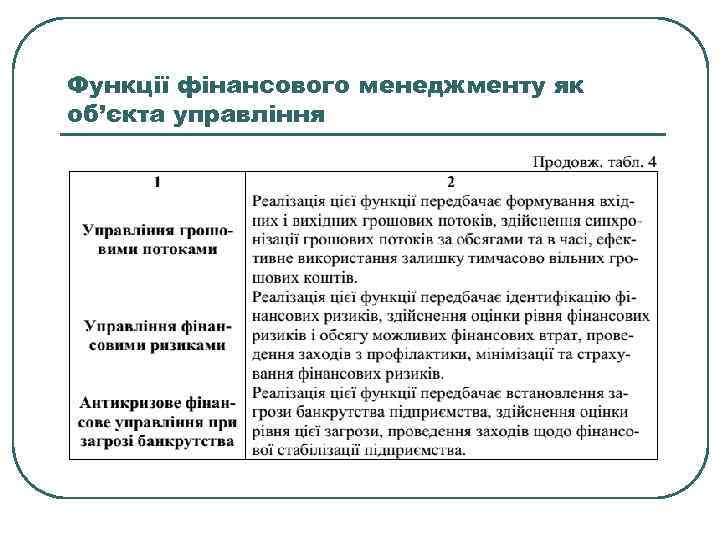 Функції фінансового менеджменту як об’єкта управління 