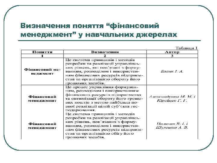 Визначення поняття “фінансовий менеджмент” у навчальних джерелах 