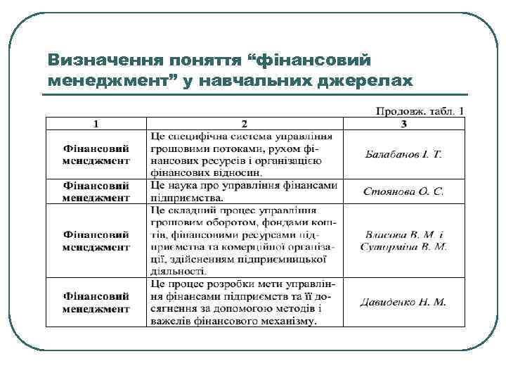 Визначення поняття “фінансовий менеджмент” у навчальних джерелах 