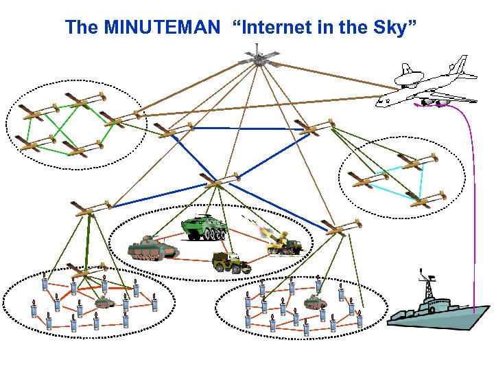 The MINUTEMAN “Internet in the Sky” 