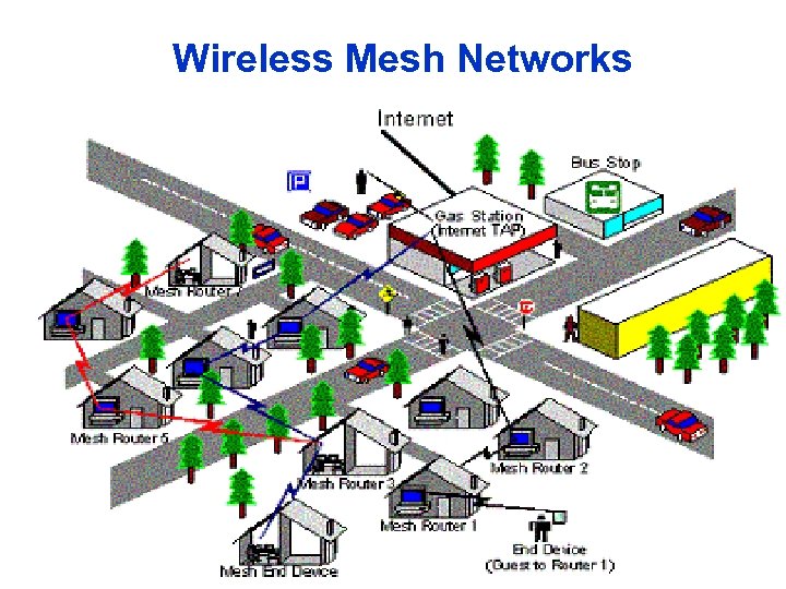 Wireless Mesh Networks 