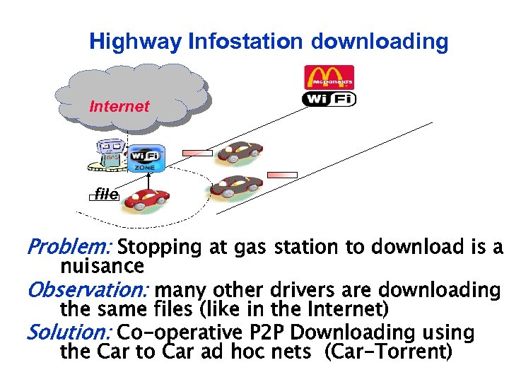 Highway Infostation downloading Internet file Problem: Stopping at gas station to download is a