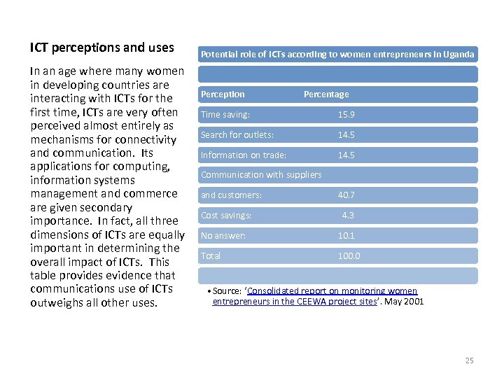 ICT perceptions and uses In an age where many women in developing countries are