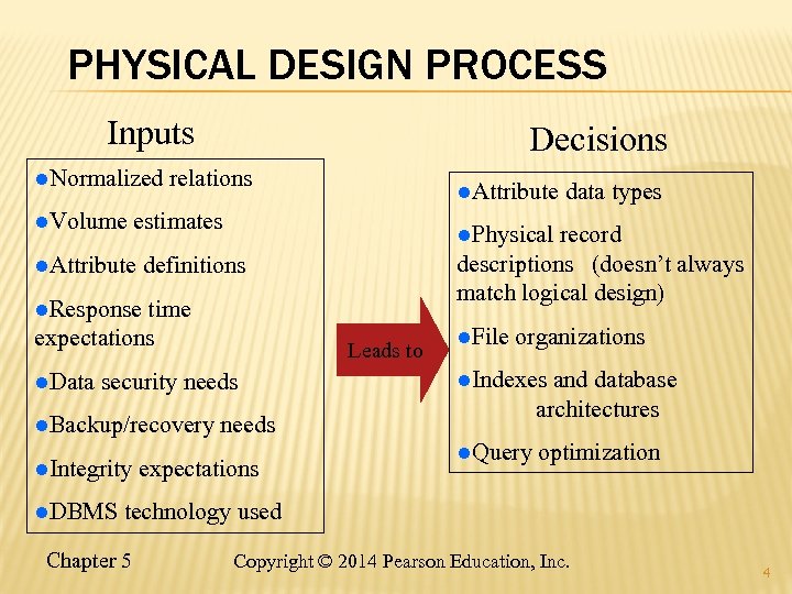 PHYSICAL DESIGN PROCESS Inputs l. Normalized l. Volume Decisions relations l. Attribute estimates l.