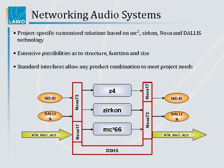 Networking Audio Systems • Project-specific customized solutions based on mc², zirkon, Nova and DALLIS
