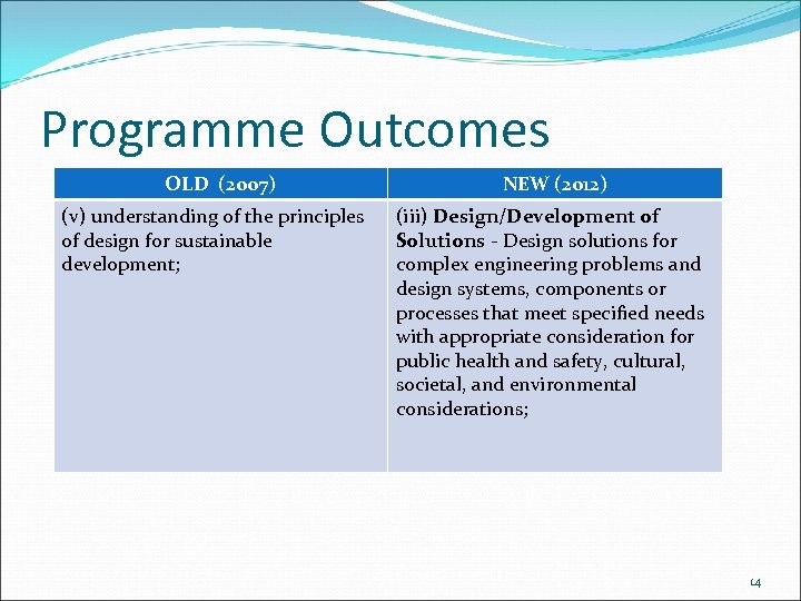 Programme Outcomes OLD (2007) (v) understanding of the principles of design for sustainable development;