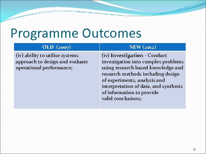 Programme Outcomes OLD (2007) (iv) ability to utilise systems approach to design and evaluate