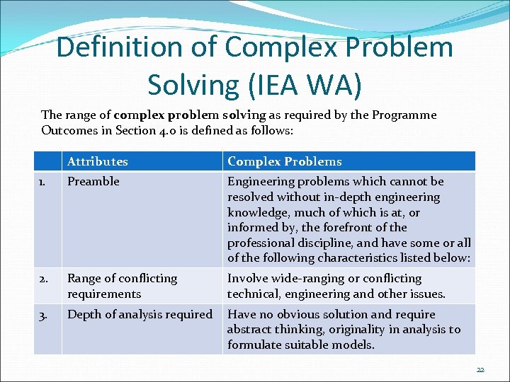 Definition of Complex Problem Solving (IEA WA) The range of complex problem solving as