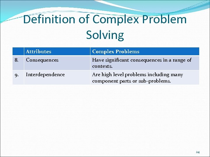 Definition of Complex Problem Solving Attributes Complex Problems 8. Consequences Have significant consequences in