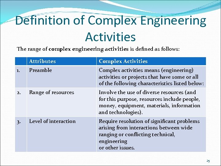 Definition of Complex Engineering Activities The range of complex engineering activities is defined as