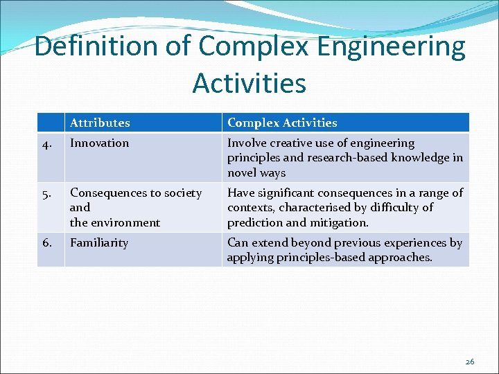 Definition of Complex Engineering Activities Attributes Complex Activities 4. Innovation Involve creative use of