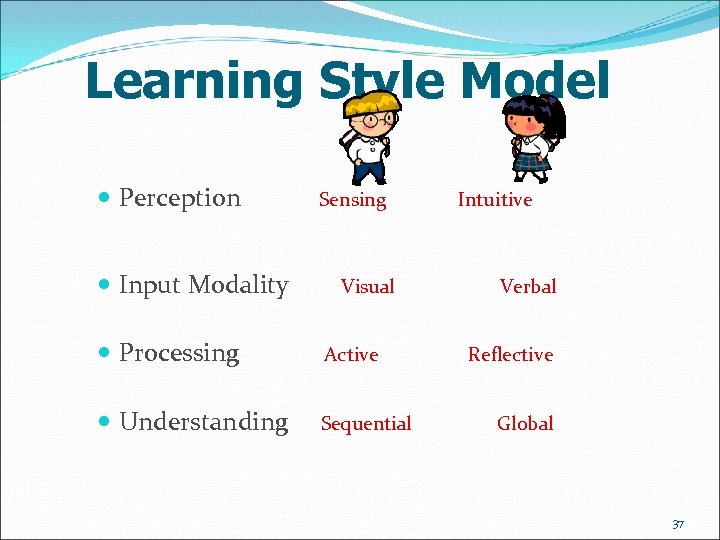 Learning Style Model Perception Input Modality Sensing Visual Processing Active Understanding Sequential Intuitive Verbal