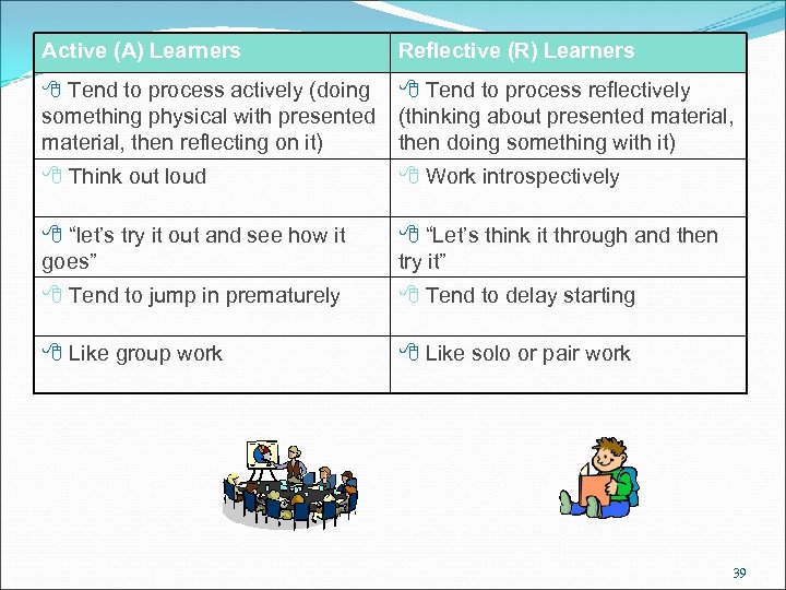 Active (A) Learners Reflective (R) Learners 8 Tend to process actively (doing something physical