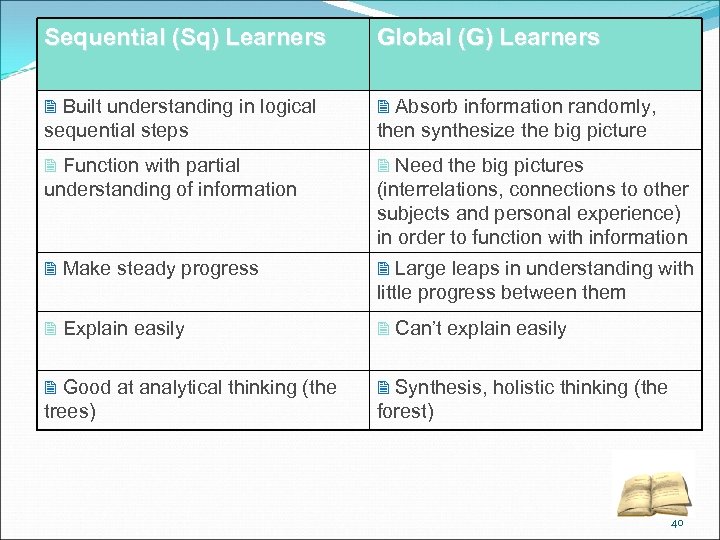 Sequential (Sq) Learners Global (G) Learners 2 Built understanding in logical 2 Absorb information