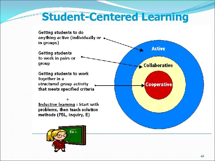 Student-Centered Learning 42 