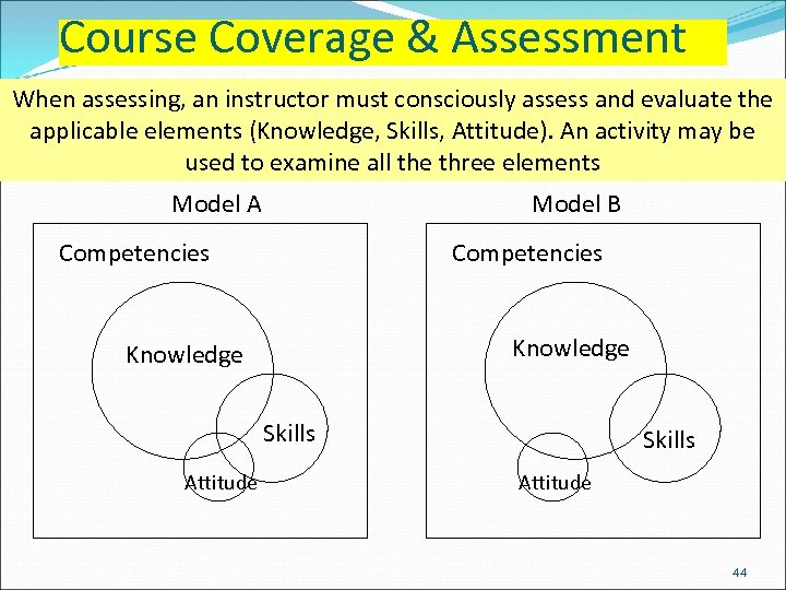 Course Coverage & Assessment When assessing, an instructor must consciously assess and evaluate the