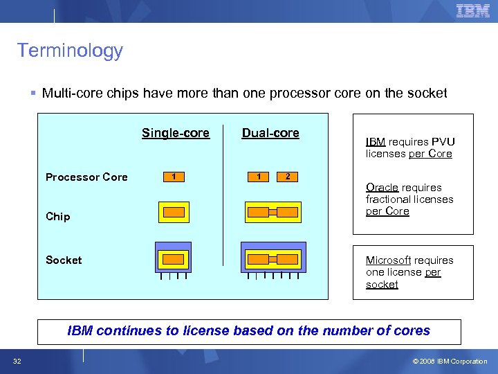 IBM License Metric Tool v 7 1 Customer