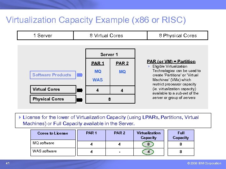 IBM Passport Advantage Software – Sub-capacity Licensing Virtualization Capacity Example (x 86 or RISC)