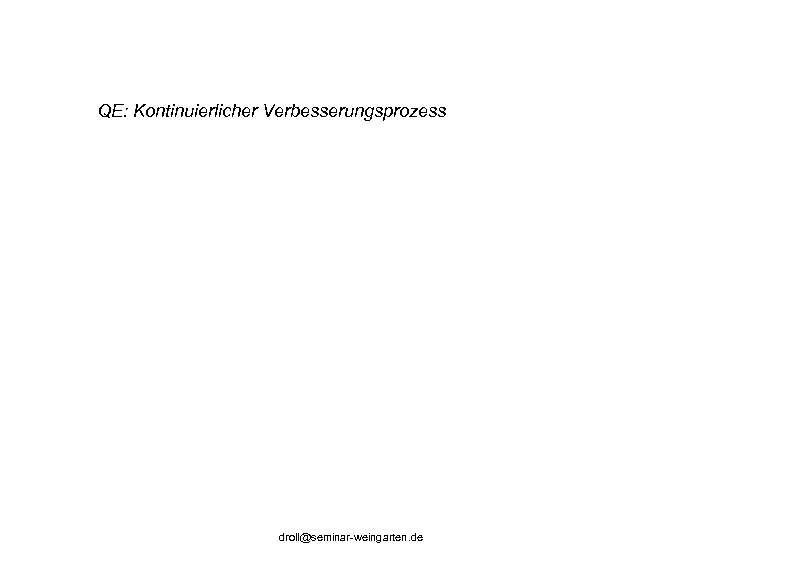 QE: Kontinuierlicher Verbesserungsprozess droll@seminar-weingarten. de 