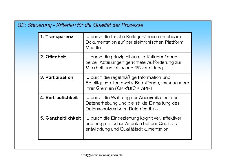 QE: Steuerung - Kriterien für die Qualität der Prozesse 1. Transparenz . . .